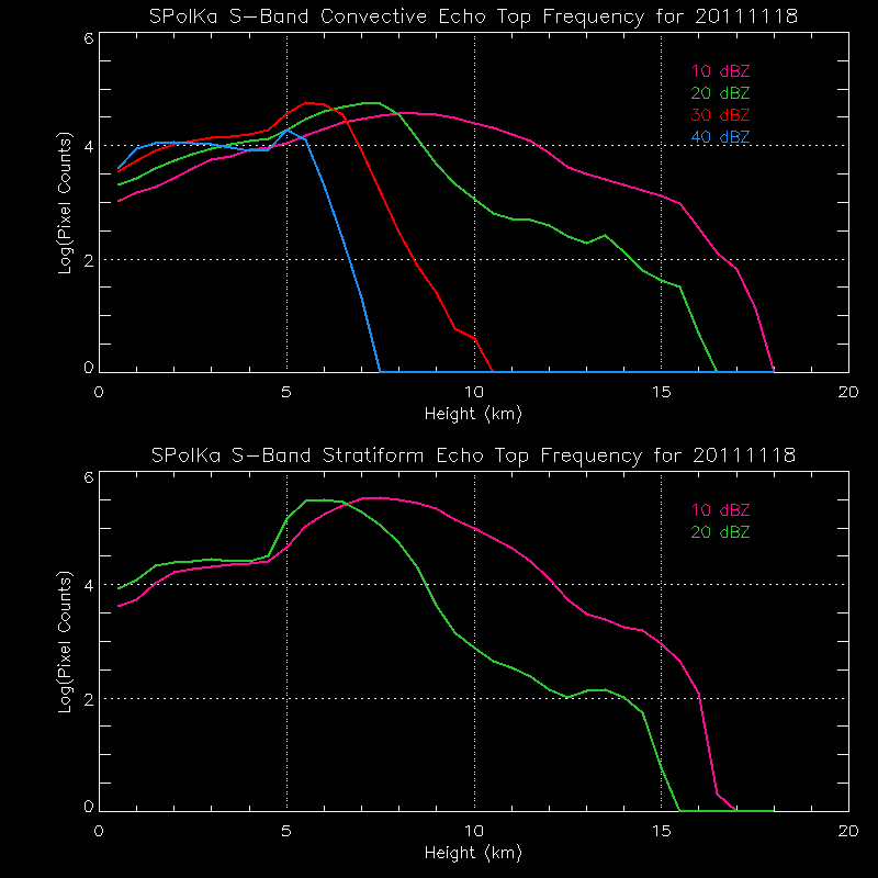 research.SPOL_Derived.201111180000.daily_echotops.gif