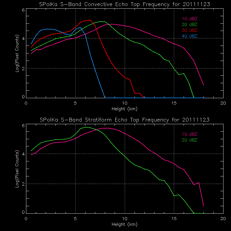 research.SPOL_Derived.201111230000.daily_echotops.gif