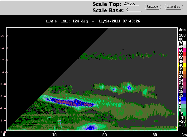20111124_0731_rhidbz_sband_layers.gif