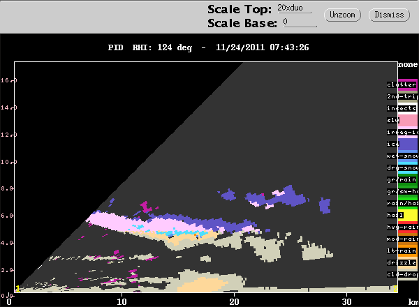 20111124_0731_rhipid_sband_layers.gif