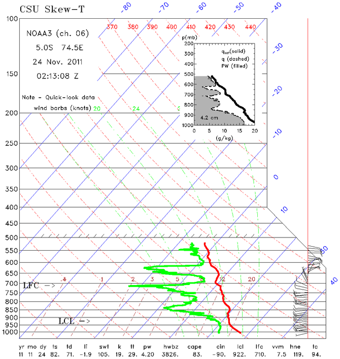 research.NOAA_P3.201111240213.Drop_SkewT.png