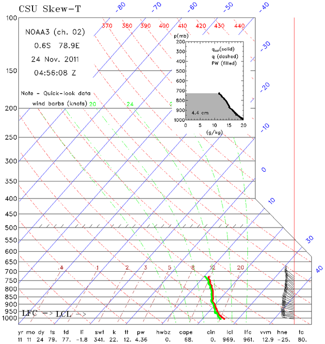 research.NOAA_P3.201111240456.Drop_SkewT.png