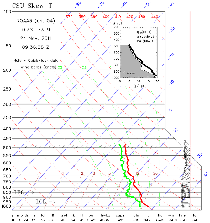 research.NOAA_P3.201111240936.Drop_SkewT.png