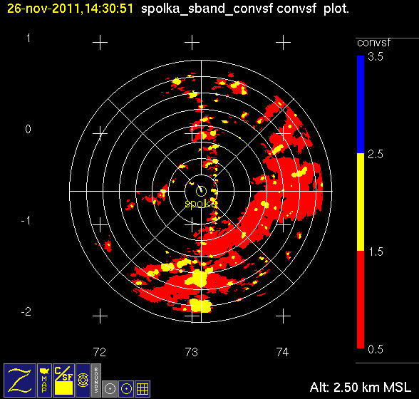 20111126_1430_PPIconvstrat.gif