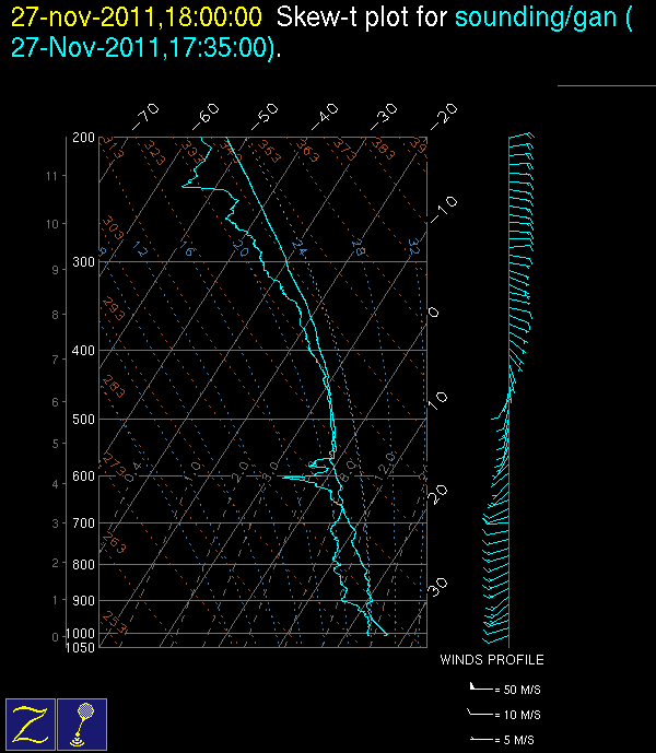 20111127_1800_gansounding.gif
