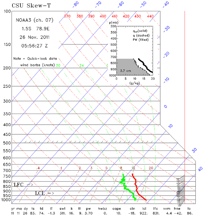 research.NOAA_P3.201111260556.Drop_SkewT.png