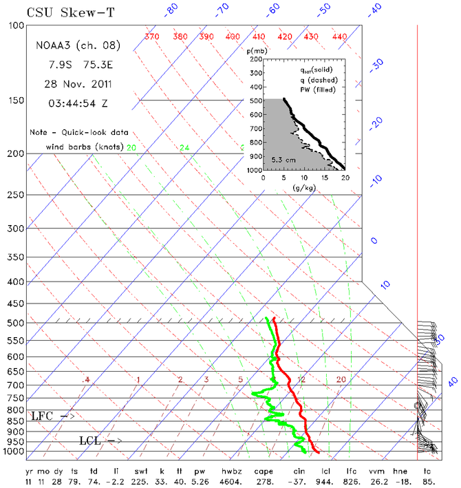 research.NOAA_P3.201111280344.Drop_SkewT.png