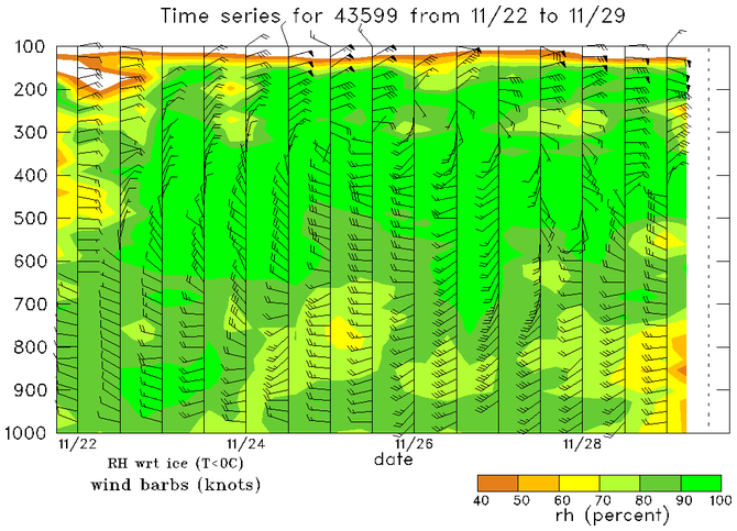 research.Weekly_Time_Series.201111290000.Gan.png
