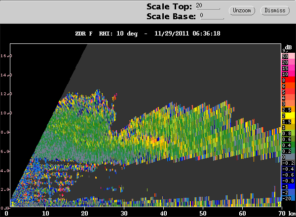 20111129_0646_010_rhizdr_sband_layers.gif