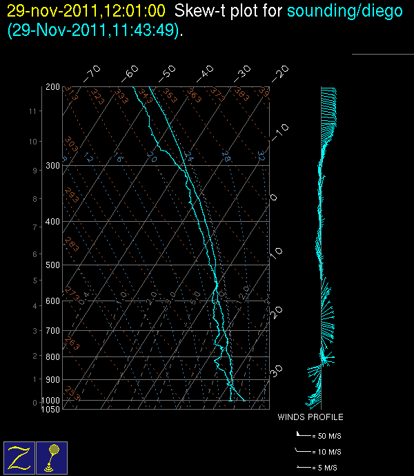 20111129_1200_diegosounding.gif