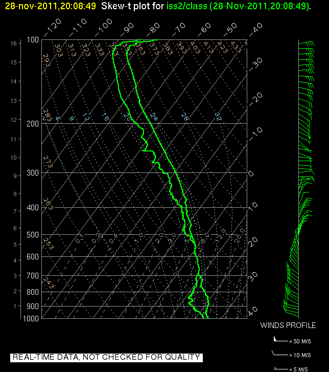 research.ISS2_Sounding.201111282008.SkewT.png