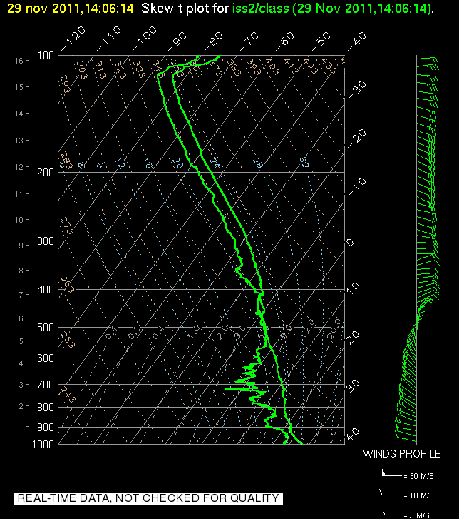 research.ISS2_Sounding.201111291406.SkewT.png