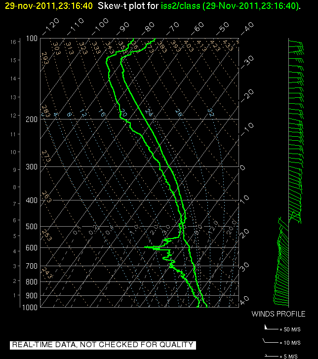 research.ISS2_Sounding.201111292316.SkewT.png