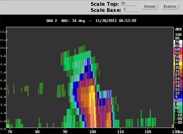 20111130_0646_rhidbz_firstcell_line_max_intensity.gif