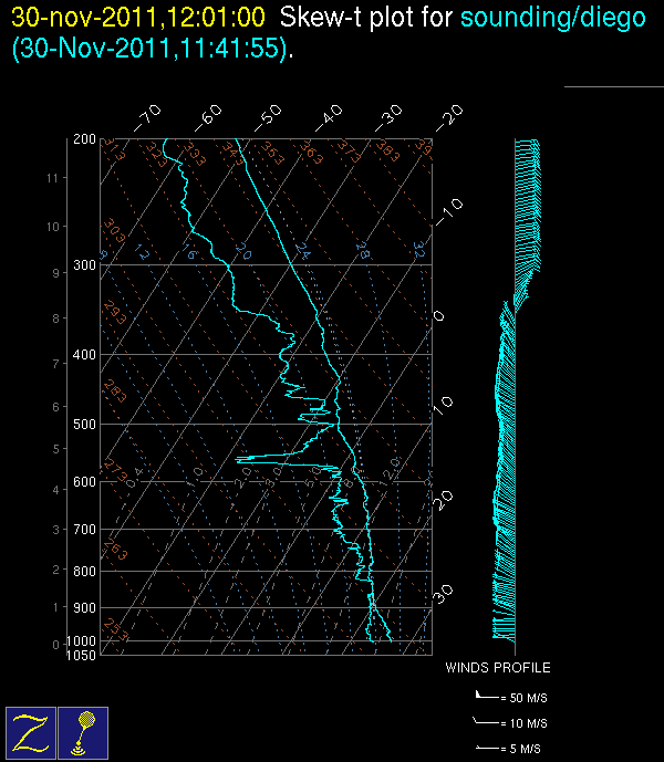 20111130_1200_diegosounding.gif