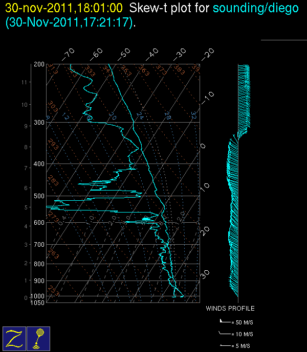 20111130_1800_diegosounding.gif