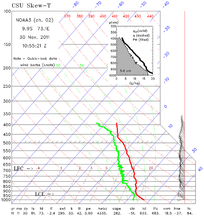research.NOAA_P3.201111301055.Drop_SkewT.png