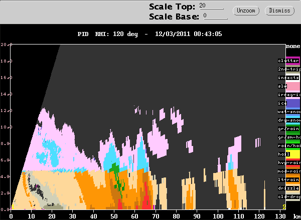 20111203_0031_120_rhipid_morning_squall.gif