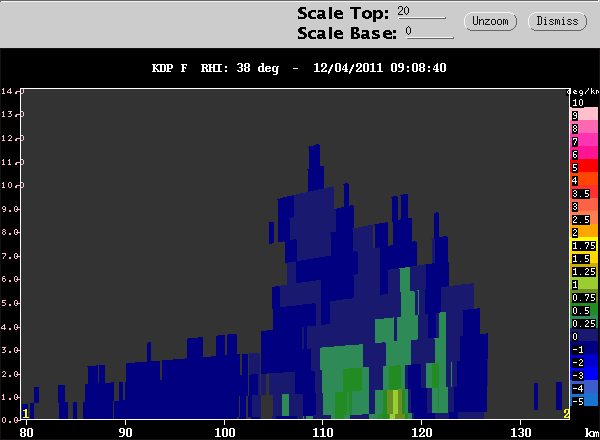 20111204_0916_038_rhikdp_first_graupel.gif