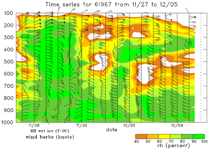 research.Weekly_Time_Series.201112041200.Diego_Garcia.png