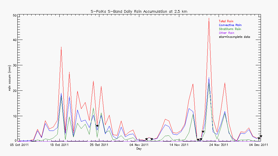 research.SPOL_Derived.201112060000.daily_rainfall.gif