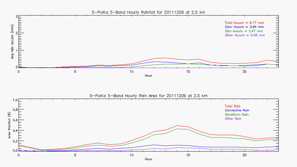 research.SPOL_Derived.201112090000.hourly_rainfall.gif