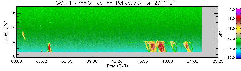 research.ARM_Gan.201112112350.KAZR_CI_Moments.png