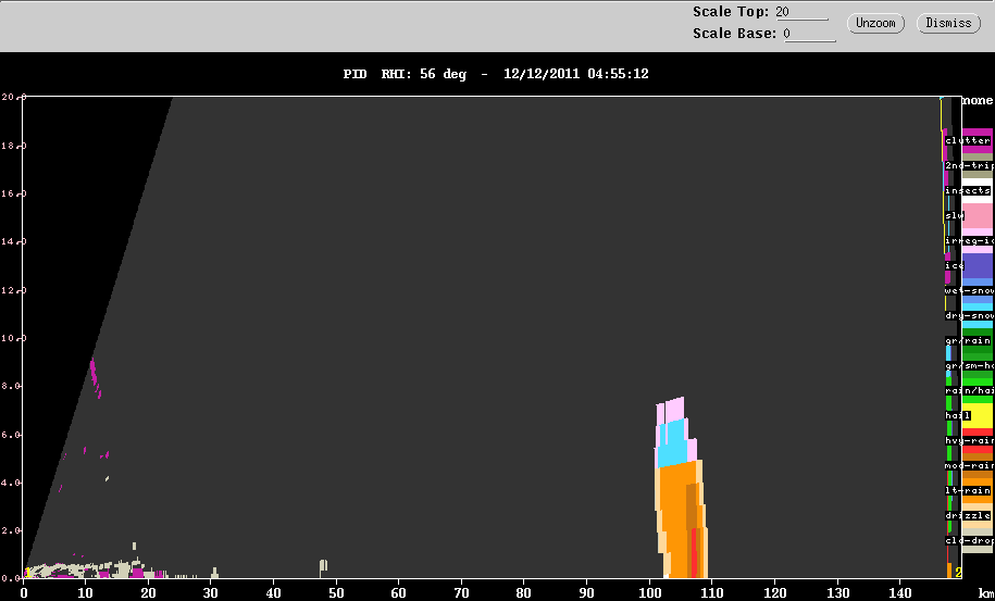 111212_0452_rhi_pid.gif