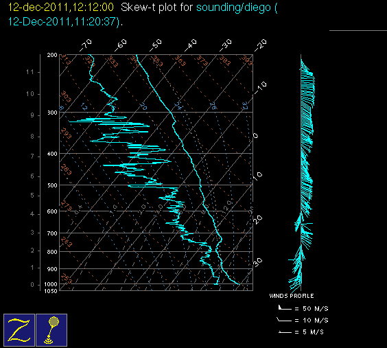 111212_12Z_sounding_diego.gif