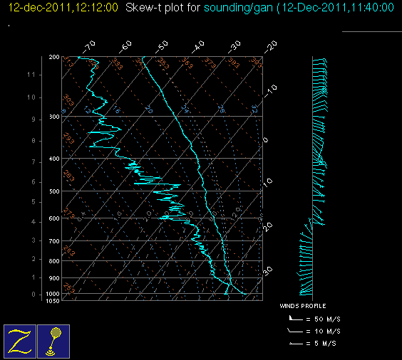 111212_12Z_sounding_gan.gif