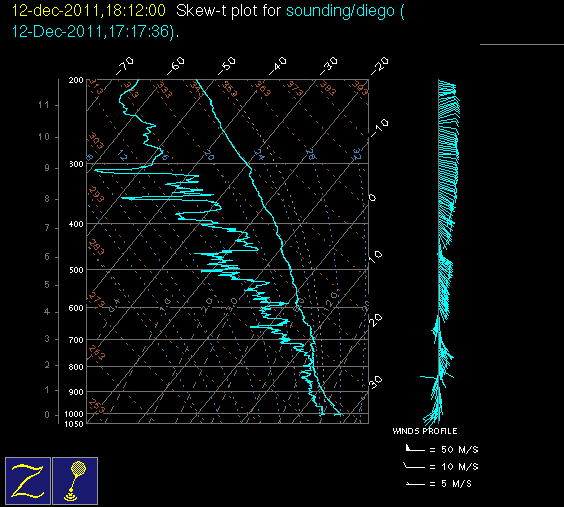111212_18Z_sounding_diego.gif