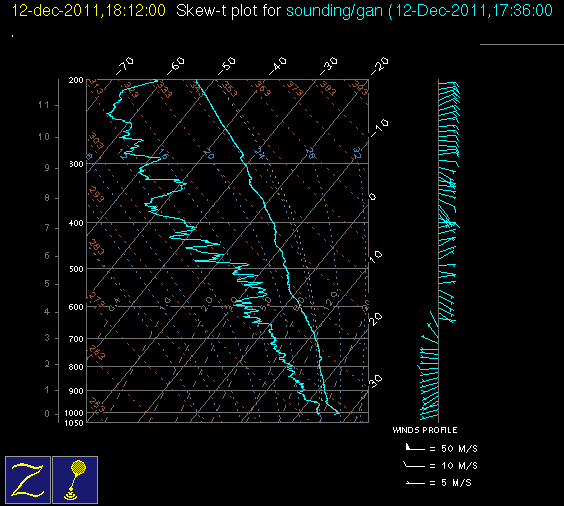 111212_18Z_sounding_gan.gif