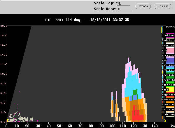 111212_2322_rhi_pid.gif