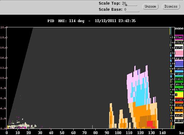 111212_2337_rhi_pid.gif
