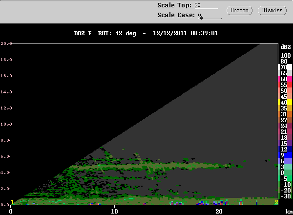 20111212_0035_dbzrhi_humidity.gif