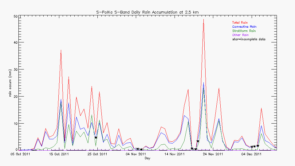 research.SPOL_Derived.201112120000.daily_rainfall.gif