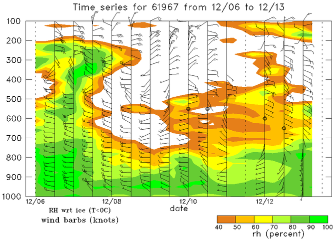 research.Weekly_Time_Series.201112130000.Diego_Garcia.png