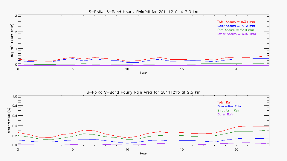 research.SPOL_Derived.201112150000.hourly_rainfall.gif