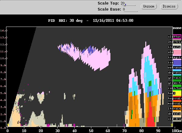 20111216_0446_pidrhi_tallcell.gif