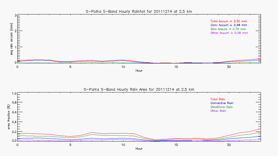 research.SPOL_Derived.201112140000.hourly_rainfall.gif