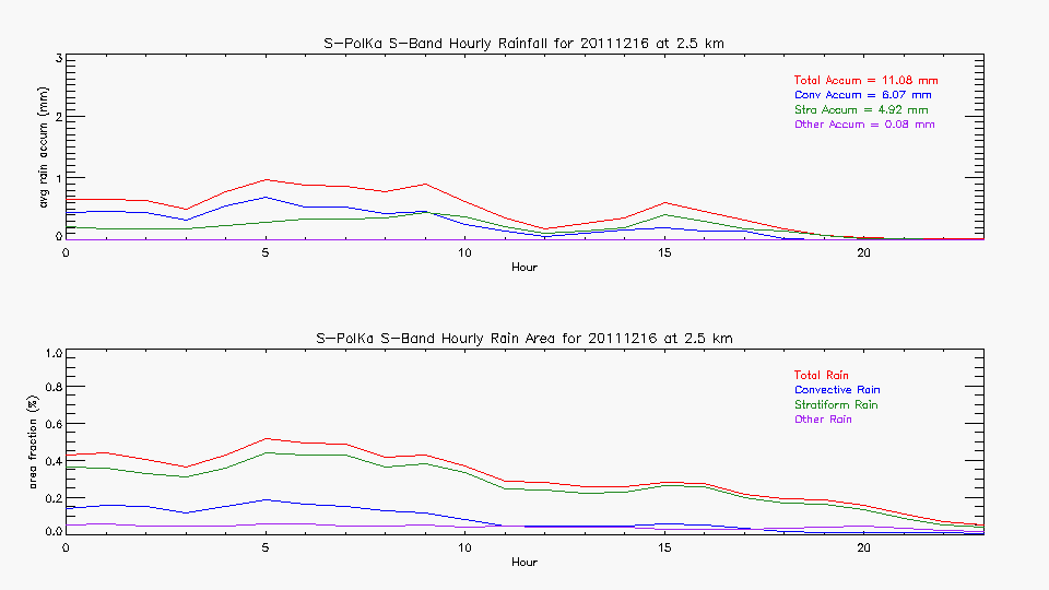 research.SPOL_Derived.201112160000.hourly_rainfall.gif