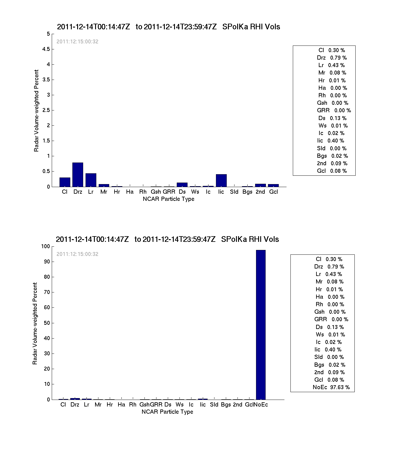 research.SPOL_PID.20111215001001.PID_RHI_daily_summary.png