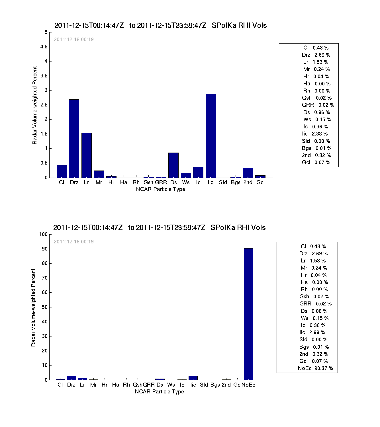 research.SPOL_PID.20111216001001.PID_RHI_daily_summary.png