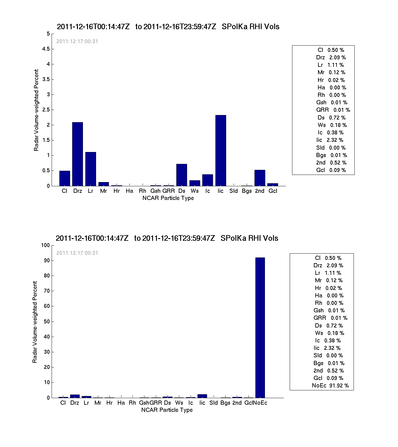research.SPOL_PID.20111217001002.PID_RHI_daily_summary.png