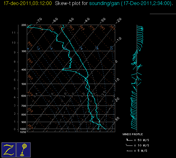 111217_gan_03Z_sounding.gif
