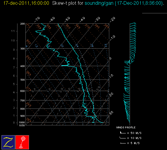 111217_gan_09Z_sounding.gif