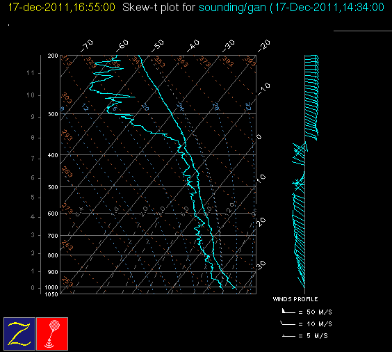 111217_gan_15Z_sounding.gif