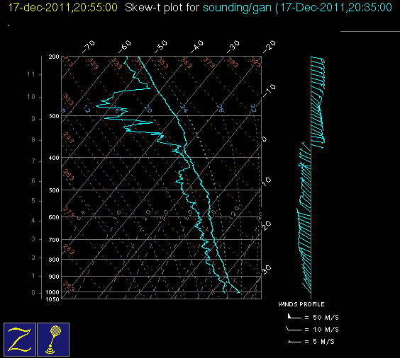 111217_gan_21Z_sounding.gif