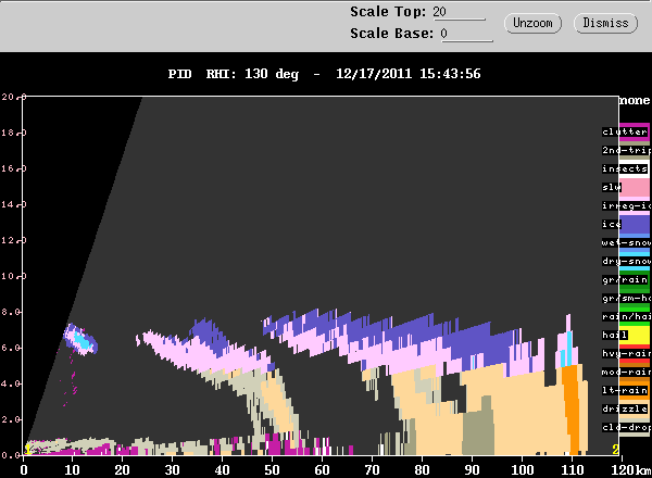 20111217_1531_pidrhi_convline.gif