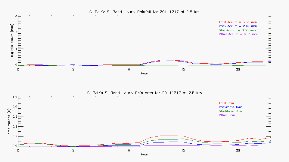 research.SPOL_Derived.201112170000.hourly_rainfall.gif